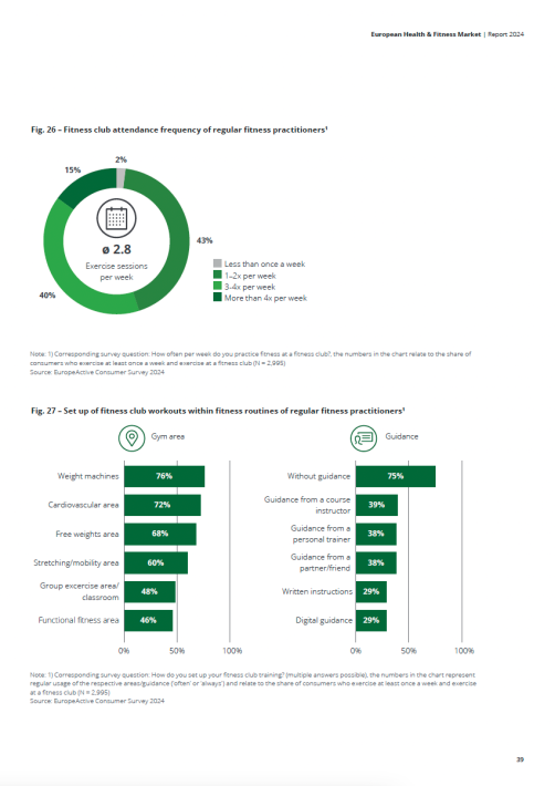 European Health & Fitness Market Report 2024