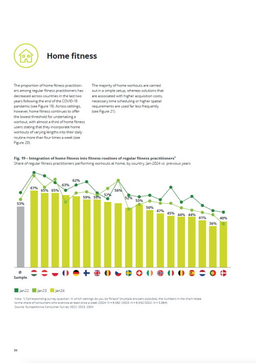European Health & Fitness Market Report 2024